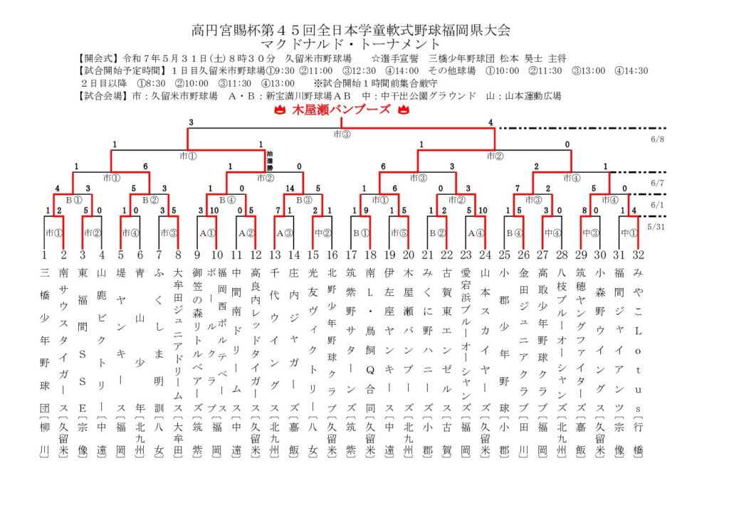 トーナメント表