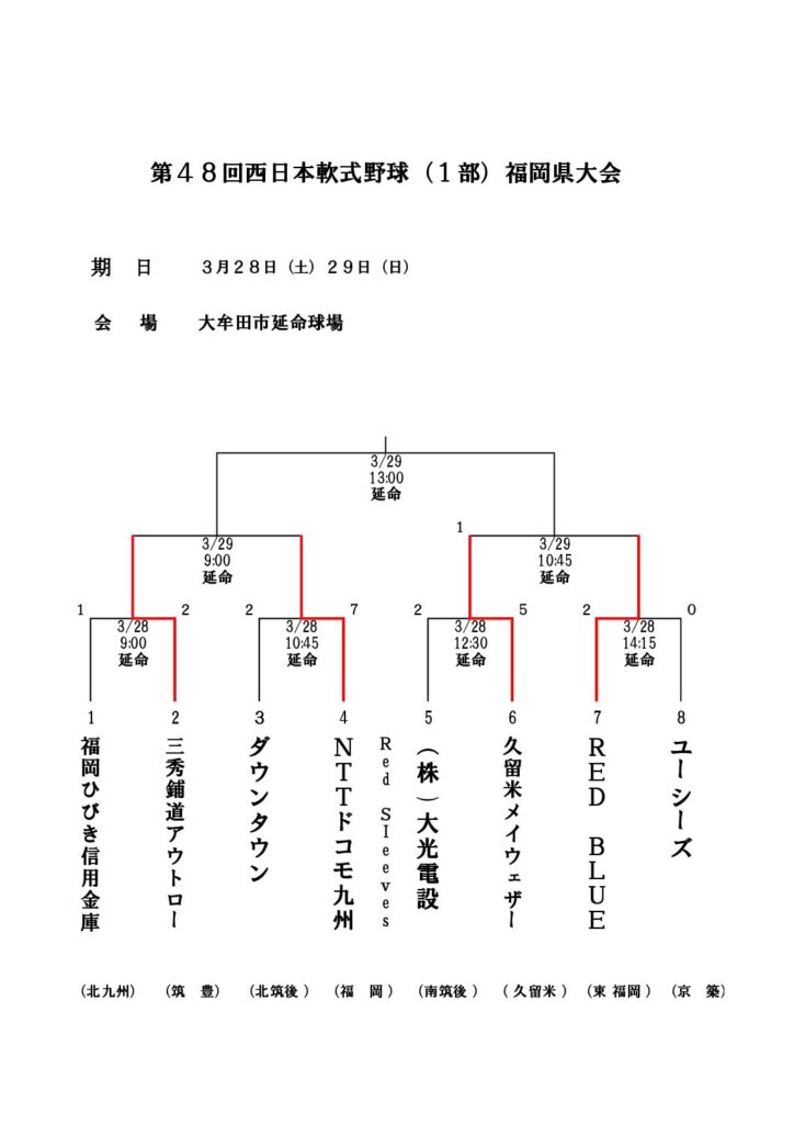 トーナメント表