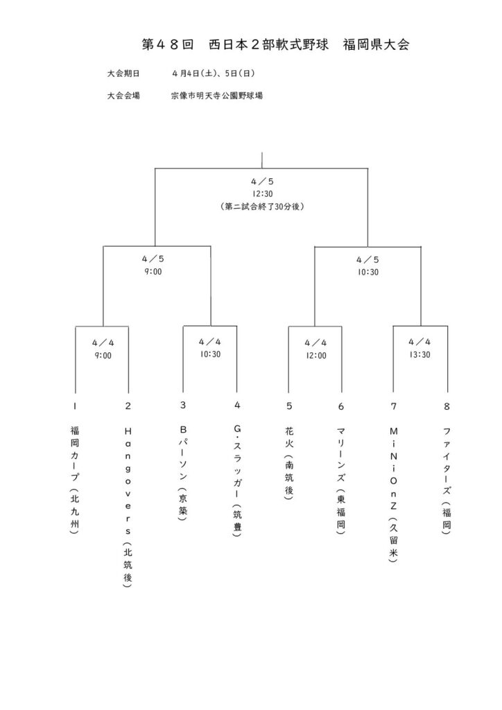 トーナメント表