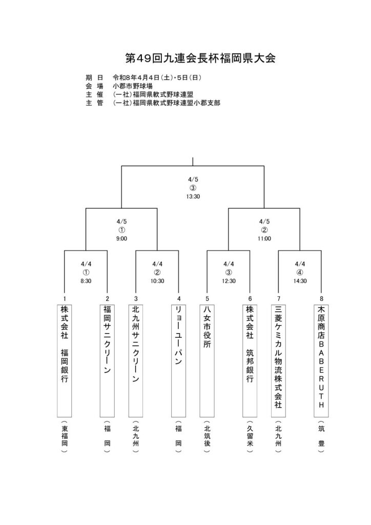 トーナメント表